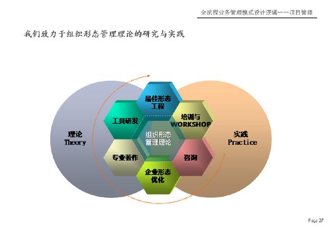 全流程業務管理模式設計與投資咨詢實操路徑 楊少杰的方法論解析