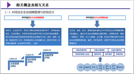基于BIM技術的PPP項目全生命周期管理與咨詢 融資方案、投資管理與咨詢路徑解析