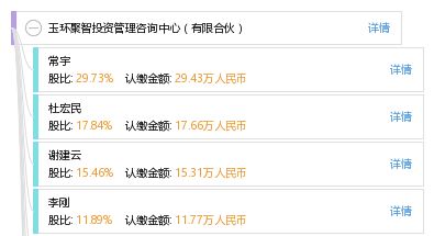 玉環(huán)聚智投資管理咨詢中心（有限合伙） 專業(yè)投資管理與咨詢服務(wù)解析