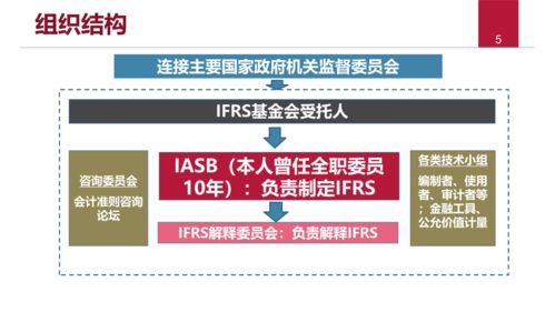 原國際會計(jì)準(zhǔn)則理事會理事張為國 社會責(zé)任投資的衡量與管理